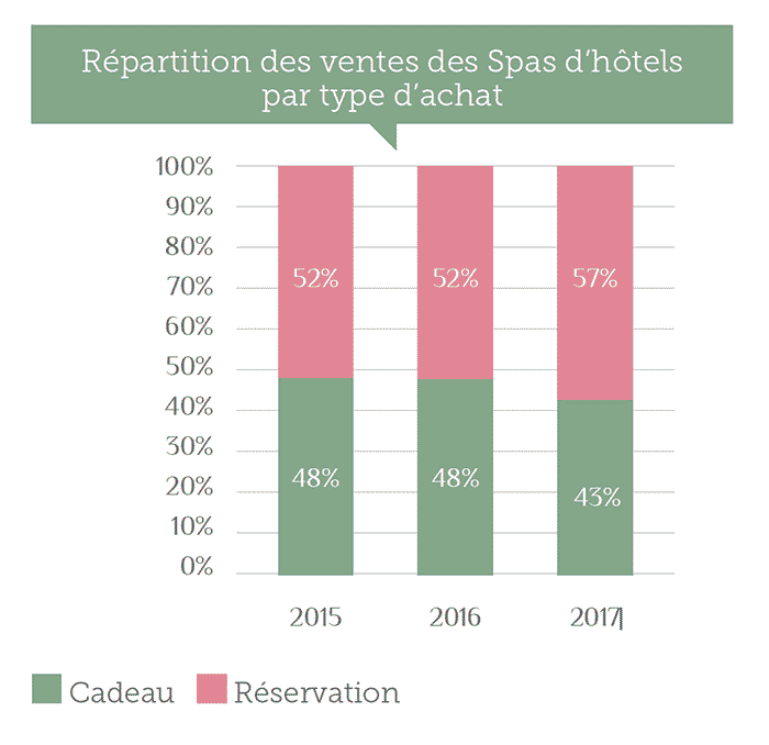 cosmetics affirmation de soi graph 1