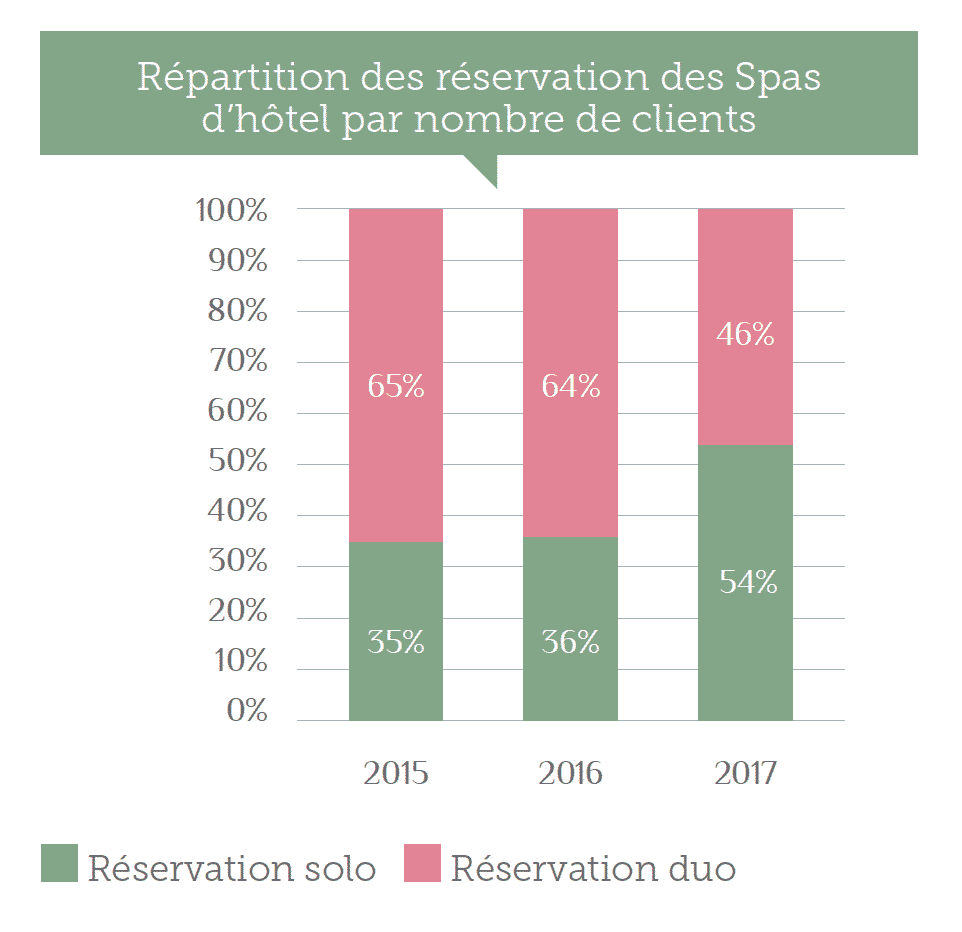 cosmetics affirmation de soi graph 2