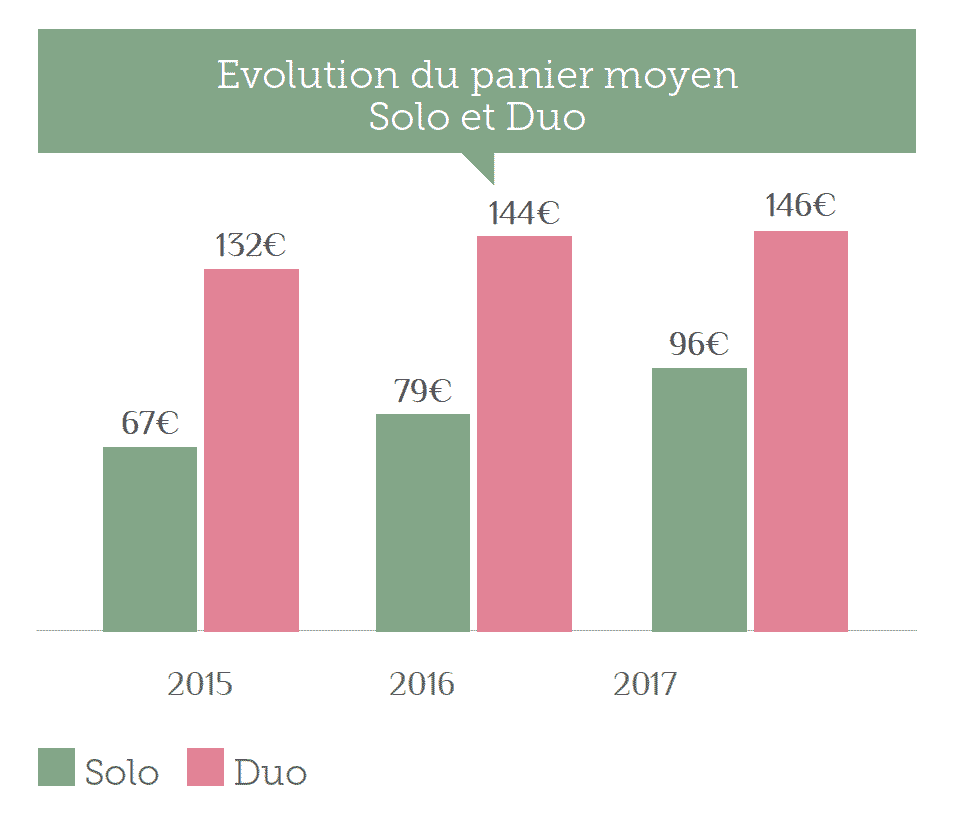 cosmetics affirmation de soi graph 3