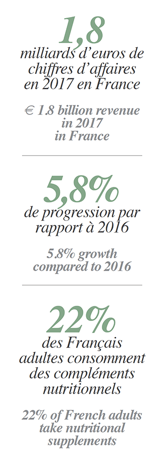 d lab un vecteur de croissance chiffres