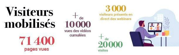 eh bilan semaine digitale 2020 chiffres 1