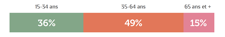 les francais et le yoga en chiffres 1