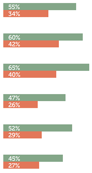 les francais et le yoga en chiffres 