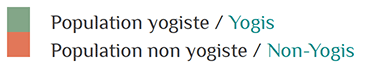 les francais et le yoga en chiffres 4