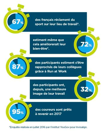 Quelques chiffres à retenir Quelques chiffres à retenir