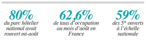 Baromètre de l’Hôtellerie