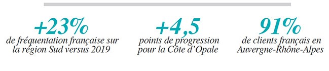 sow16 barometre hotellerie chiffres 2