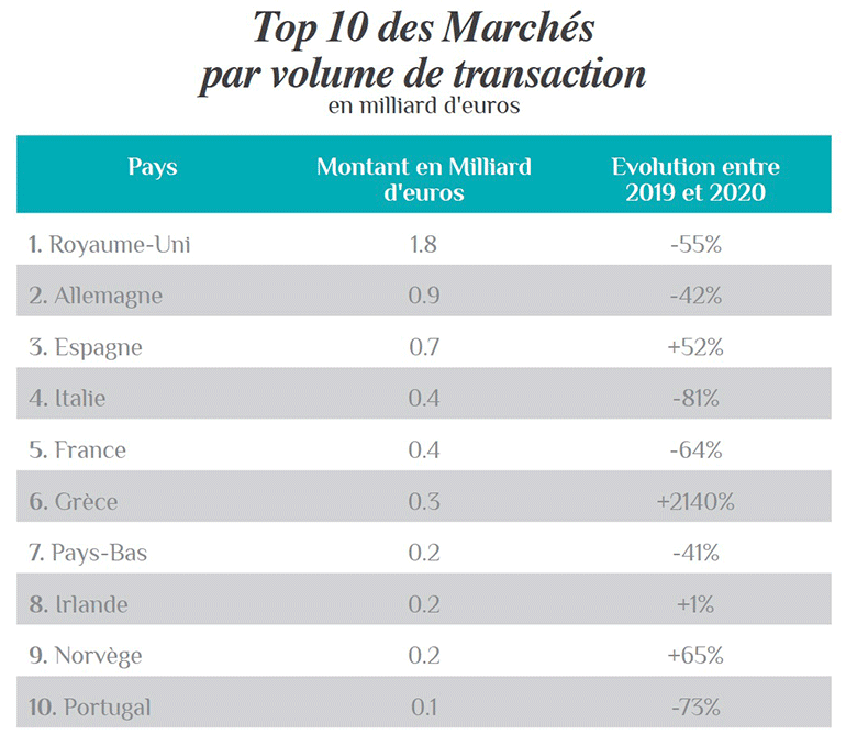 sow17 chiffre hotellerie 1 2