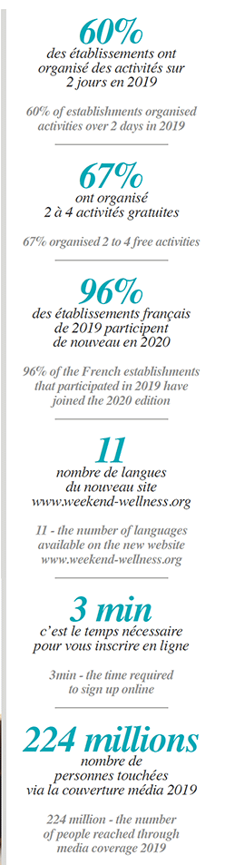 www 5000 etablissements chiffres